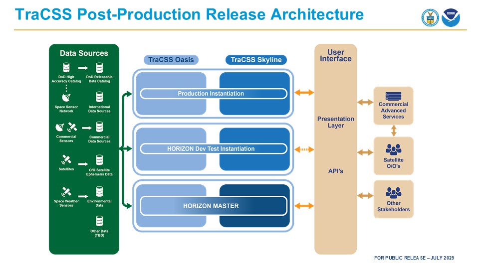 TraCSS Post-Production Release Architecture – Public Release – July 2025